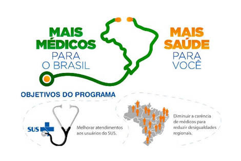 Em 2015, já houve uma maior adesão de médicos brasileiros atuando no estado.